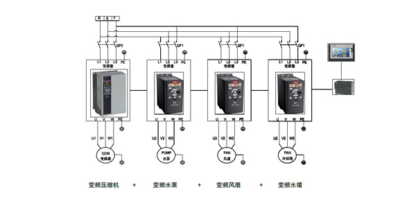 低温冷水机组一体式设计方便运输与安装