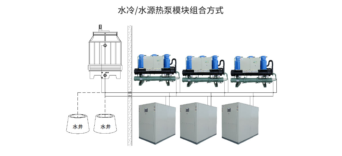 水冷/水源热泵模块组合方式