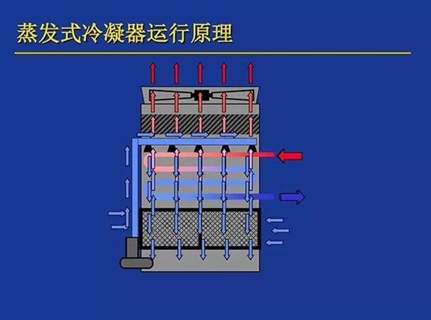 蒸发冷凝式冷水机组