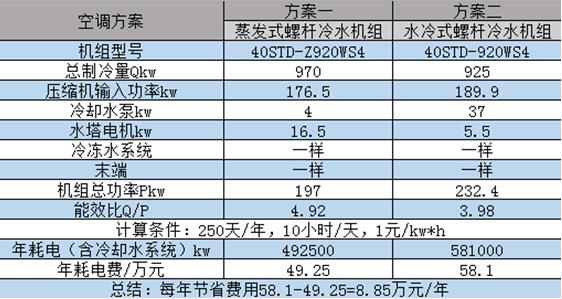 蒸发冷凝式冷水机组