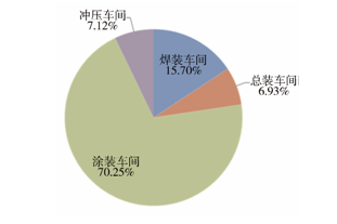 恒星双源热泵在汽车涂装车间的应用