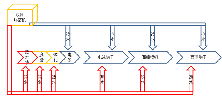 恒星双源热泵在汽车涂装车间的应用