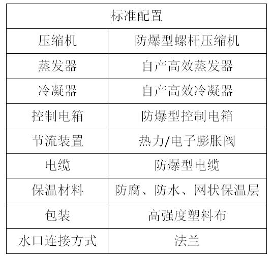 水冷螺杆防爆机组